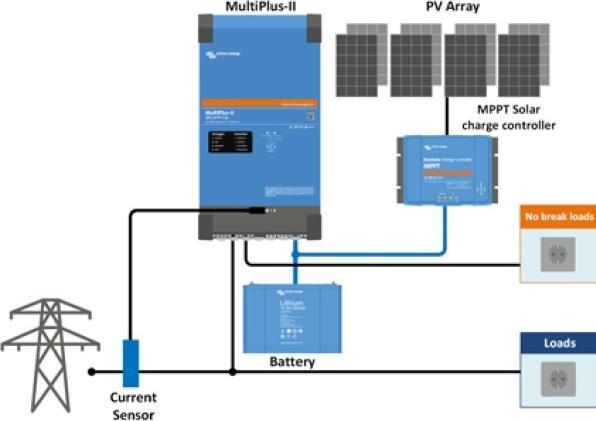 Productafbeelding Victron Energy MultiPlus-II
