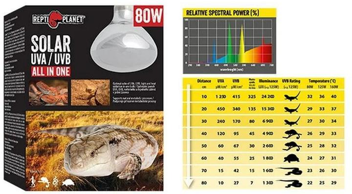 Immagine prodotto Repti Planet Lampada per terrario a luce solare con UVA e UVB 80 W (UVB, UVA)