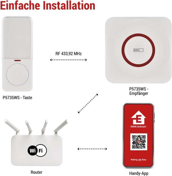 Produktbild Emos GoSmart Drahtlose Türklingel P5735WS mit WiFi (Kabellos)