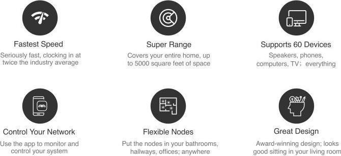 Image du produit Mercku M2 Queen Routeur Wi-Fi