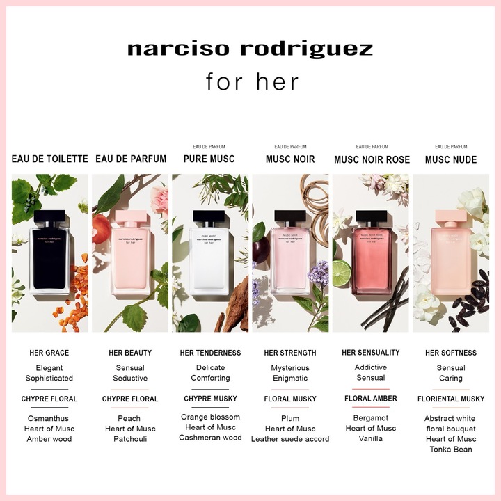 Nährwerte und Zutaten Narciso Rodriguez for Her (Eau de Toilette, 100 ml)