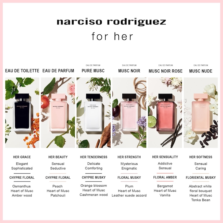 Nutritional values and ingredients Narciso Rodriguez for Her (Eau de toilette, 100 ml)