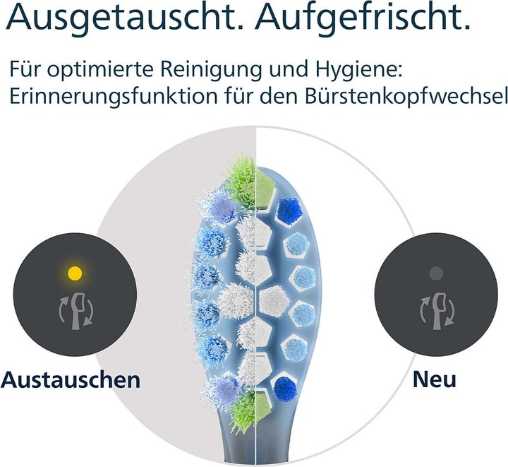 Image du produit Philips Sonicare C3 Premium Plaque Defence (2 x)
