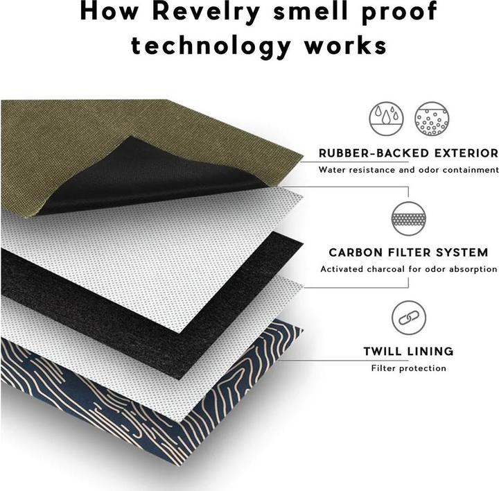 Image du produit Revelry Nécessaire / Trousse de toilette (5 l)