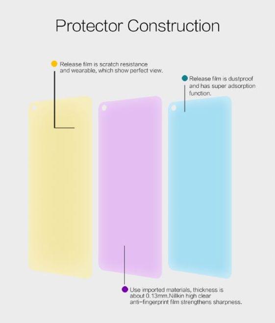 Actual product image Nillkin Super Clear Series Protective Film (1 Piece, OnePlus North)