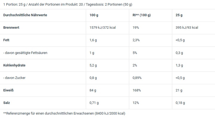 Nährwerte und Zutaten Biotech USA Iso Whey Zero (Schokolade, 1 Stk., 2270 g)