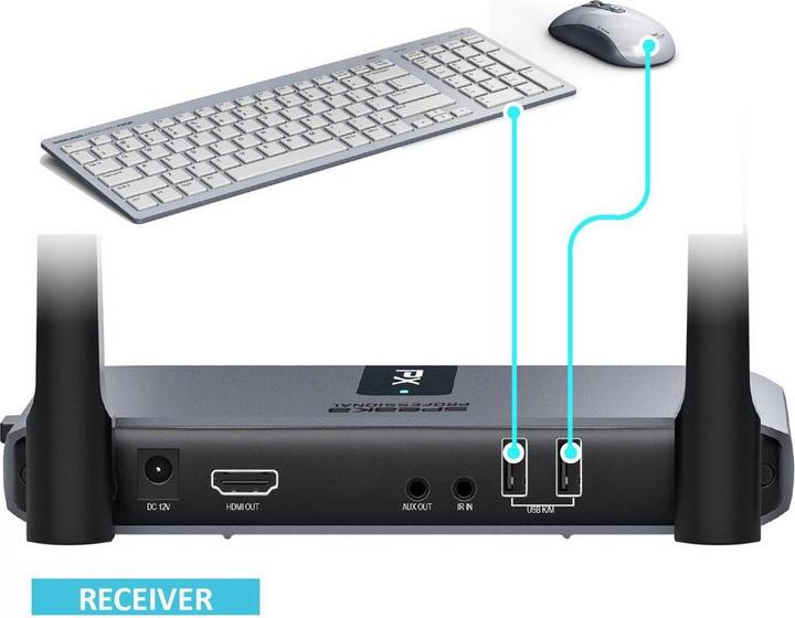 Actual product image SpeaKa Professional SP-HWR-600 HDMI-Funkübertragung (Empfänger) 150 m 5180 MHz