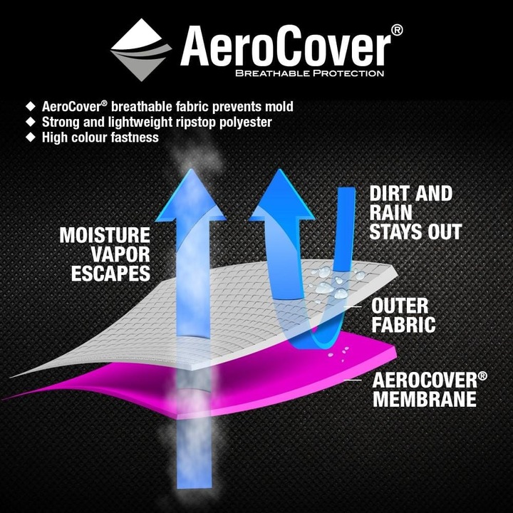 Productafbeelding AeroCover Beschermkap 250