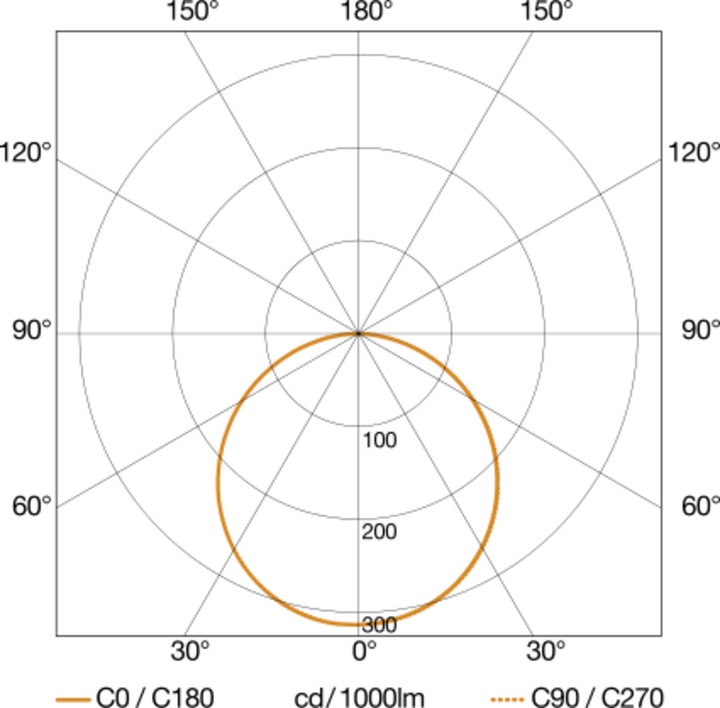 Produktbild Steinel XLED Home 2 (1184 lm, IP44)