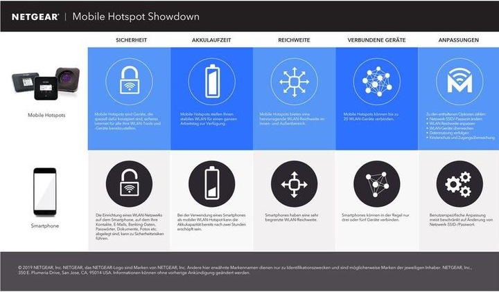 Actual product image Netgear Hotspot Nighthawk M1