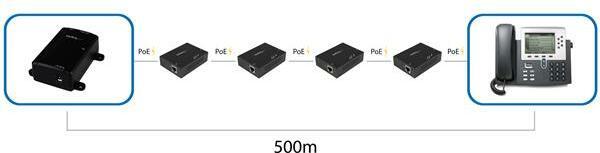 Actual product image StarTech GIGABIT POE+ EXTENDER - 100M (802.3af (PoE), 802.3at (PoE+))