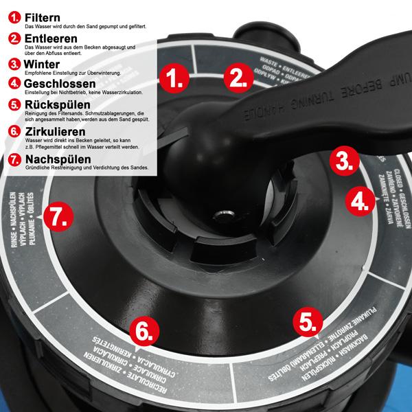 Immagine prodotto Hecht Sandfilter