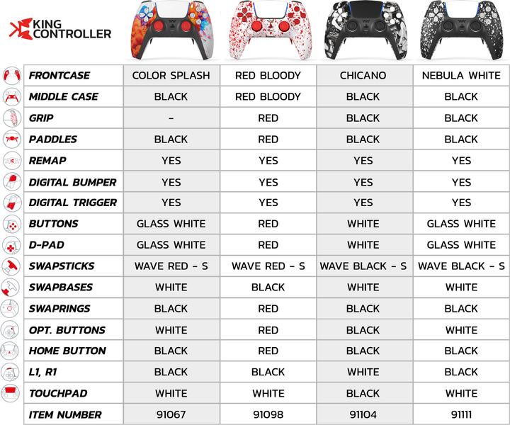 Produktbild King Controller Digital Trigger & Bumper PS5 (PS5)
