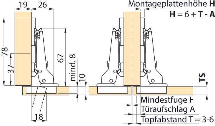 Immagine prodotto Salice Cerniere Mittelband mit min. Topf