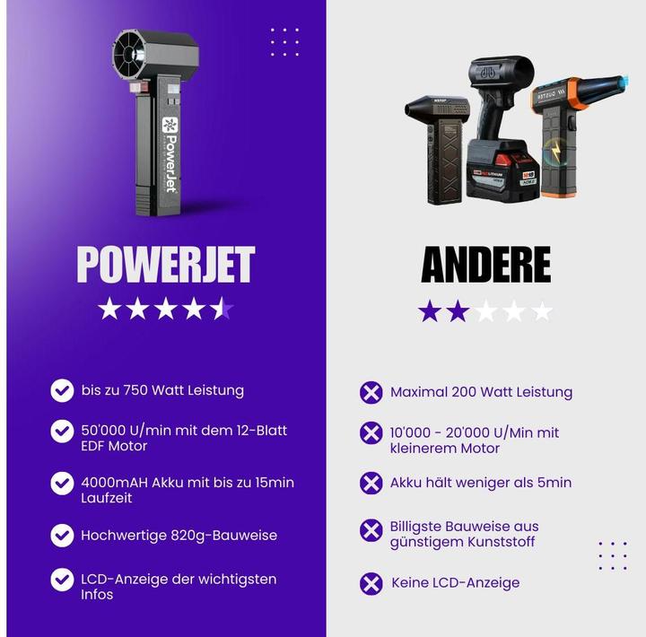 Produktbild Powerjet Luftgebläse