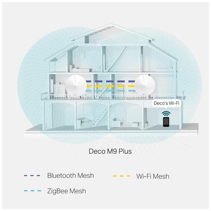 Actual product image TP-Link Deco M9 Plus Triband WLAN Mesh Set of 2 (AC2200)
