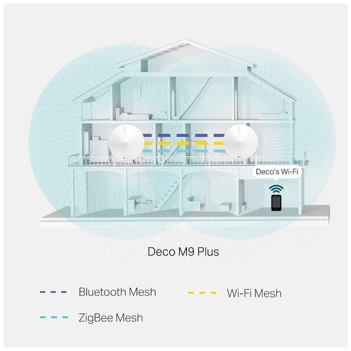 Productafbeelding TP-Link Deco M9 Plus Triband WLAN Mesh Set van 2 (AC2200)
