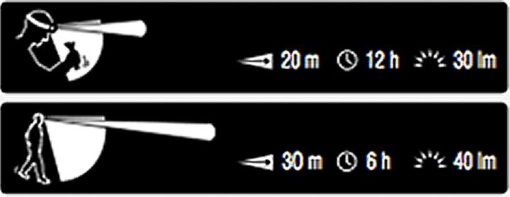 Produktbild Petzl Pixa 2 (40 lm)