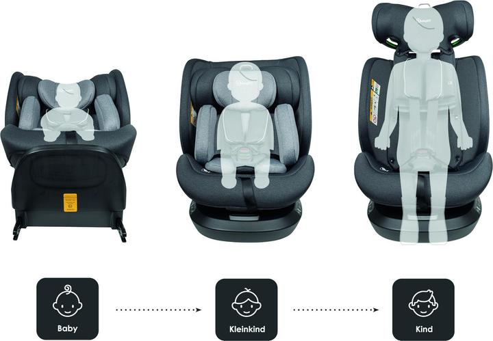 Actual product image BabyGo Protection 360 (Child seat, ECE R129/i-Size Standard)