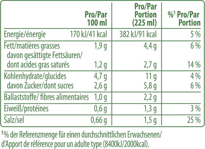 Valori nutrizionali e ingredienti Knorr Zuppa di crema di zucca con ingredienti 100% naturali (450 ml)