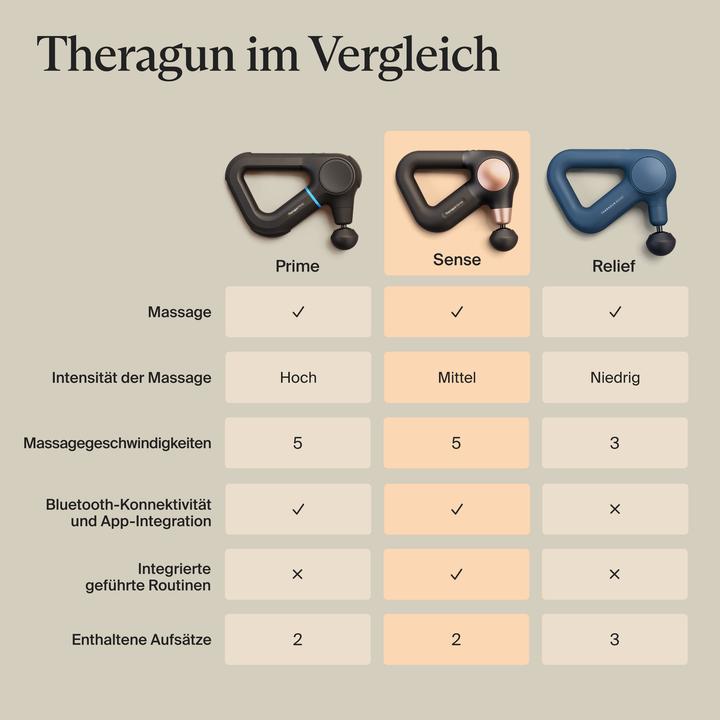 Immagine prodotto Therabody Theragun Sense 2 (5 Passi)