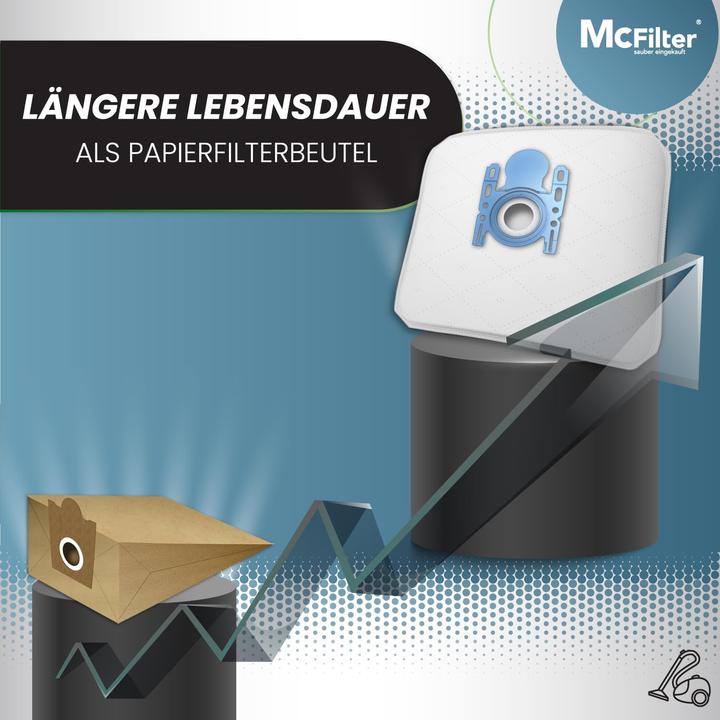 Actual product image Mc Filter Hoover bag set (16x)