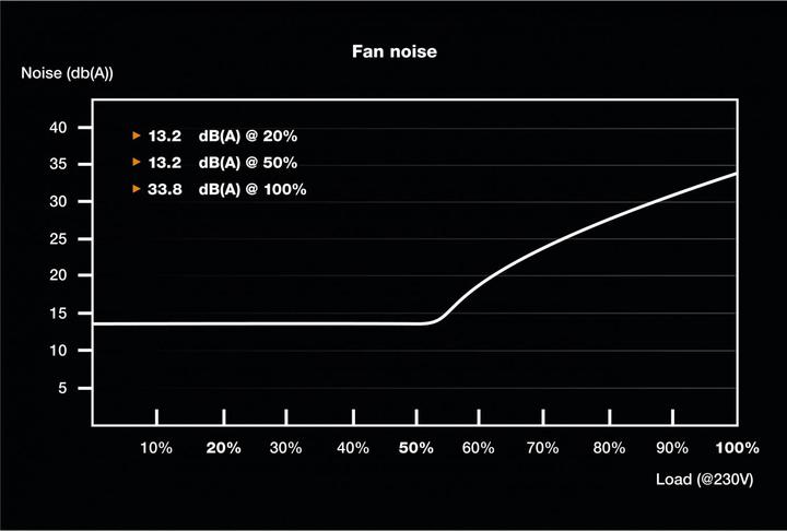 Productafbeelding be quiet! Voedingseenheid. SFX Power 3 (450 W)