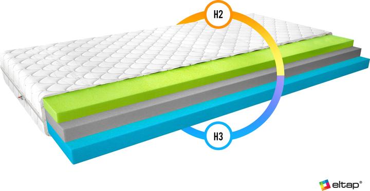 Actual product image ELTAP Simona Medicott Silver (80 x 200 cm, Spring core, Foam core)