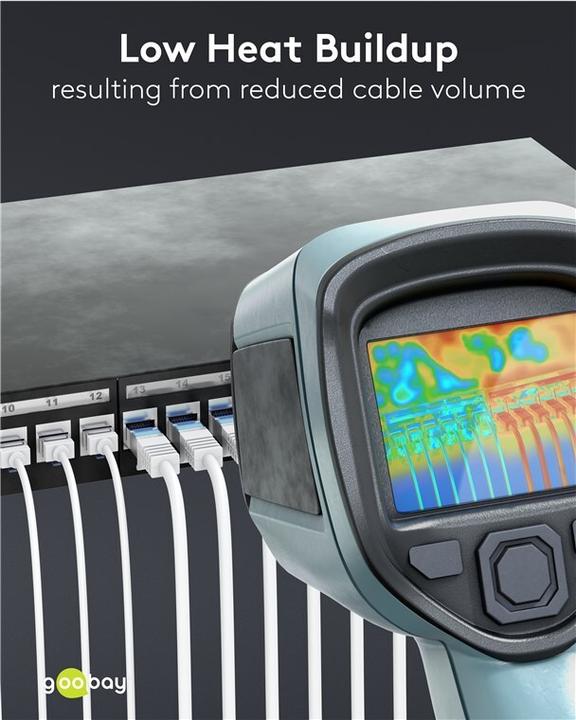 Productafbeelding Goobay Ultraflexibele CAT 6A patchkabel, slank, U/FTP, wit (U/FTP, CAT6a, 15 m)