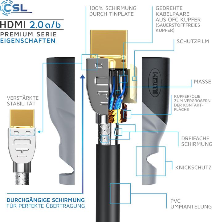Actual product image CSL 5 port HDMI 2.0 switch + 6 x HDMI 2.0b cable 1.5m