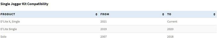 Nutritional values and ingredients Burley Jogging Set Jogger Kit Single