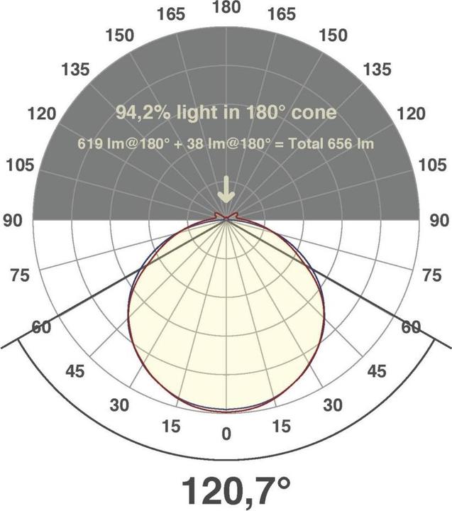 Produktbild EVN LSTRSB6824603502 LED-Strip IP68 (Weiss, 500 cm, Indoor)