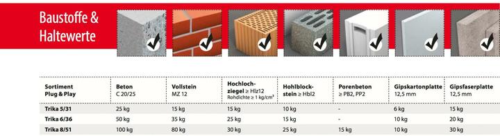 Produktbild Tox Plug und Play (320 Stk.)