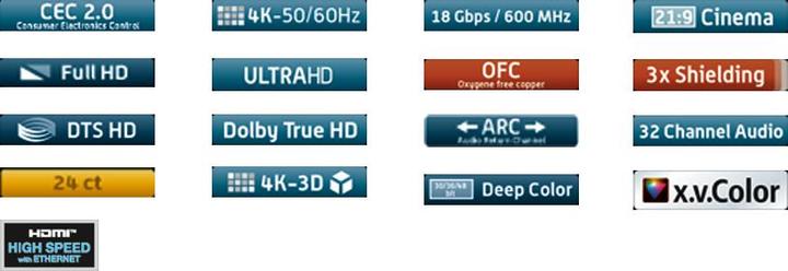 Produktbild Oehlbach HDMI (Typ A) — HDMI (Typ A) (10 m)