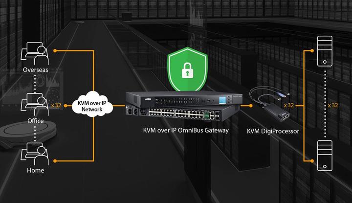 Produktbild Aten HDMI USB KVM DigiProcessor
