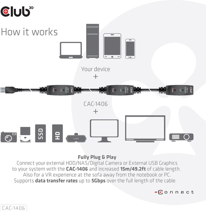 Actual product image Club 3D USB A – USB A (15 m, USB 3.2)