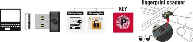 Produktbild Delock USB Fingerabdruckscanner (USB 2.0, 2 cm)