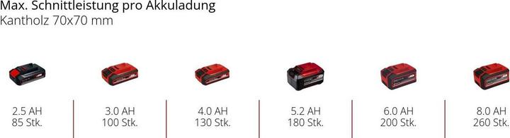 Productafbeelding Einhell GE-LC 18 Li Kit (Accu kettingzaag)