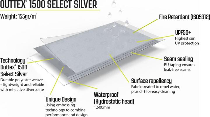 Produktbild Outwell Seahaven Comfort Station Single (8.30 kg, 1 Person)