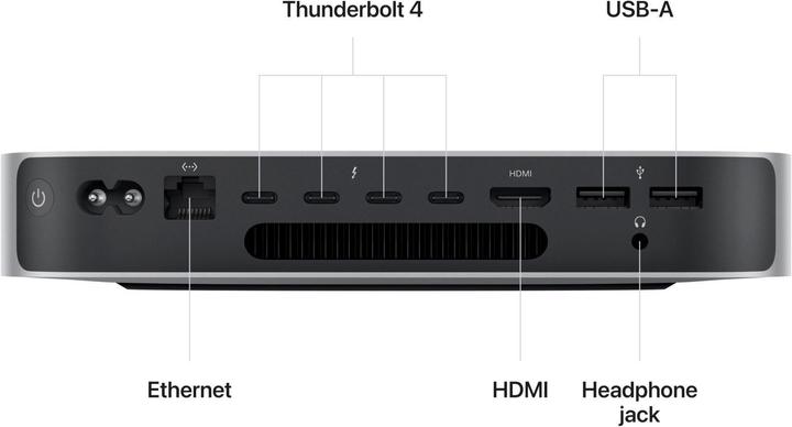 Produktbild Apple Mac Mini – 2023 (M2 Pro, 32 GB, 1000 GB, Apple M2 Pro 16-Core)