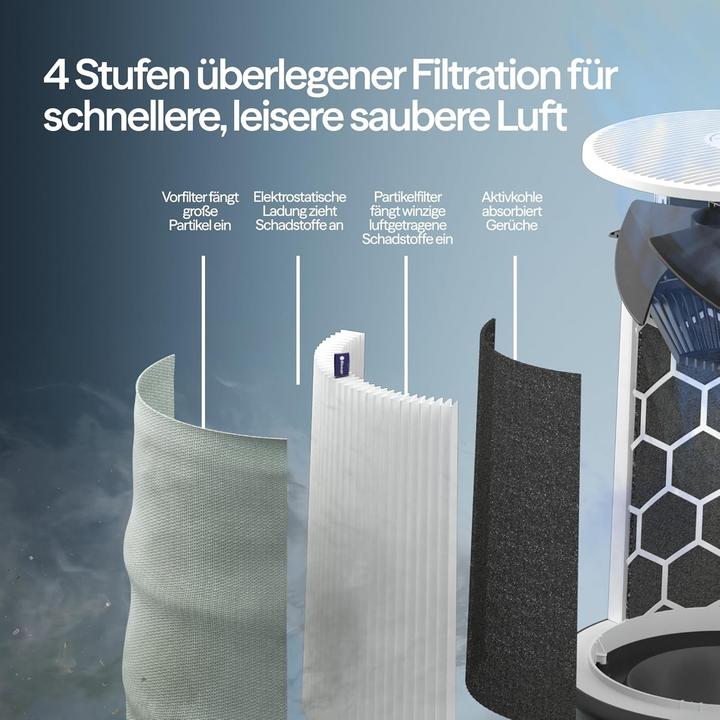 Actual product image Blueair Blue 511i Max (43 m²)