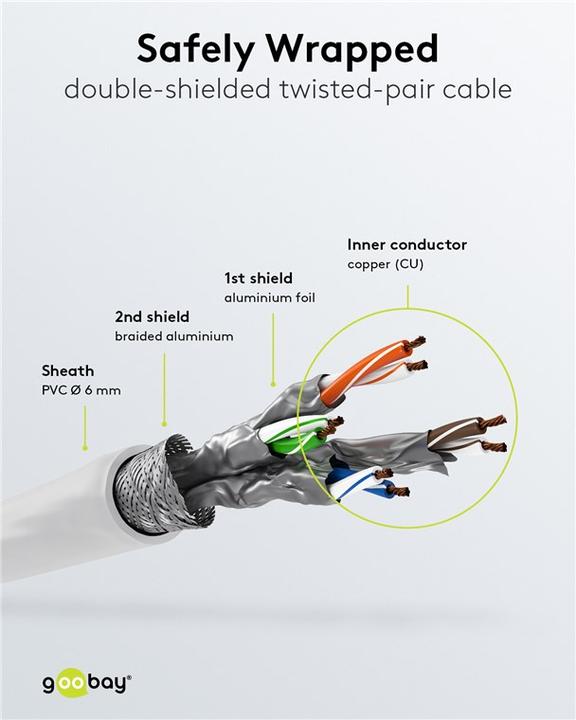 Actual product image Goobay network cable LS0H S/FTP (S/FTP, CAT6, 50 m)