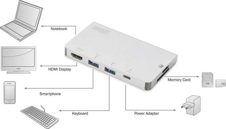 Produktbild Digitus DA-70867 (USB-C, 5 Ports)
