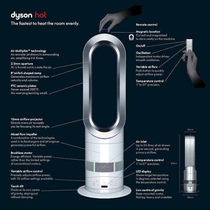 Air Multiplier Dyson Fan Am04 Dyson Fan Hot Cool AM04 Cooling Air