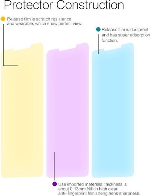Produktbild Nillkin Super Clear Series Schutzfolie (1 Stück, Xiaomi Mi Max 3)