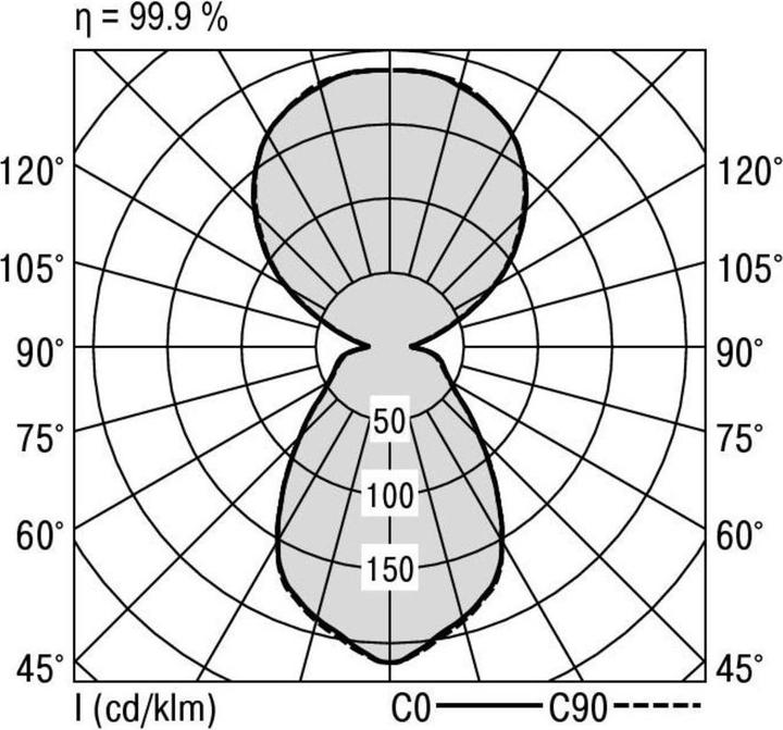 Image du produit Ridi Suspension à LED (4890 lm)