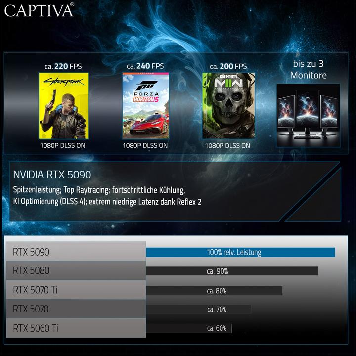Produktbild Captiva Ultimate Gaming R89-389 Ryzen 9 RTX 5090 (AMD Ryzen 9 9950X, 64 GB, 2000 GB, GeForce RTX 5090)