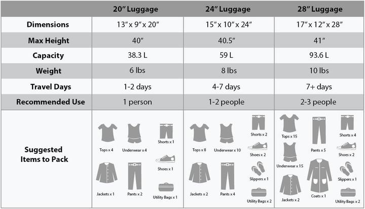 Image du produit Rockland Set de 3 valises (93.60 l)