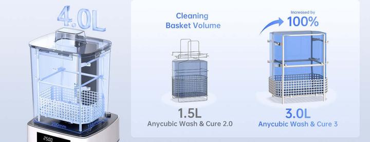Immagine prodotto Anycubic Wash & Cure 3.0 (Accessori)