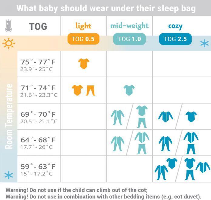 Produktbild Ergobaby Elephant 1.0 (96.50 cm, 1.0 TOG, Frühling, Herbst)